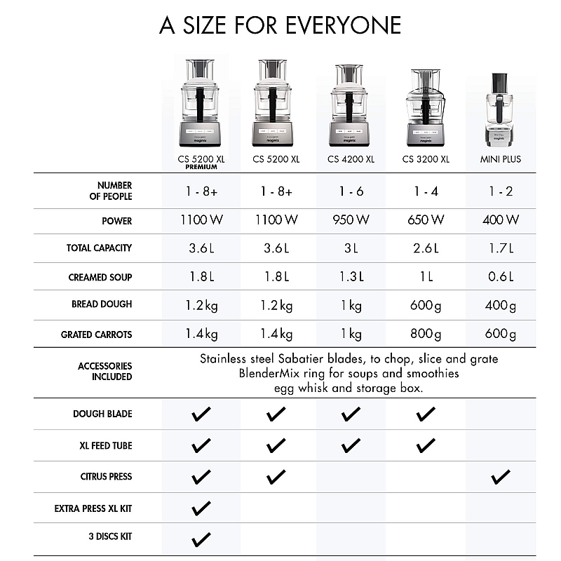 Magimix Food Processor 5200 XL Red Premium Knivesworld.eu