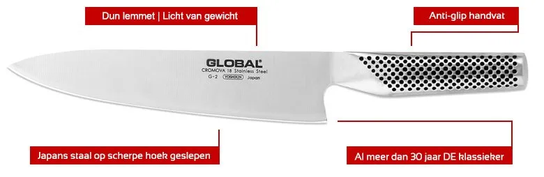 Alle delen van een Global mes