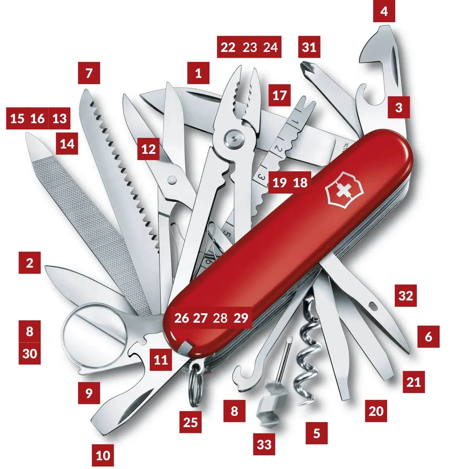 victorinox swisschamp delen