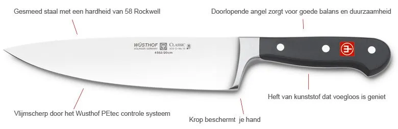 Alle delen van een Wusthof Classic mes