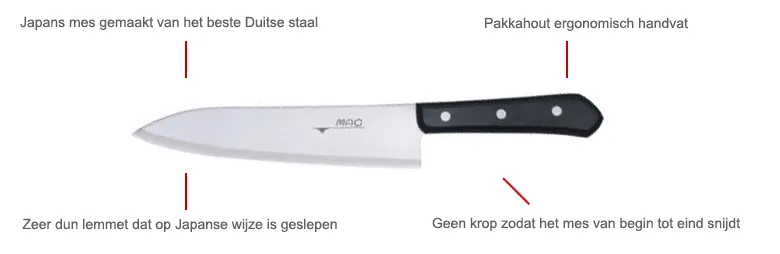 Alle delen van een Mac Chef mes
