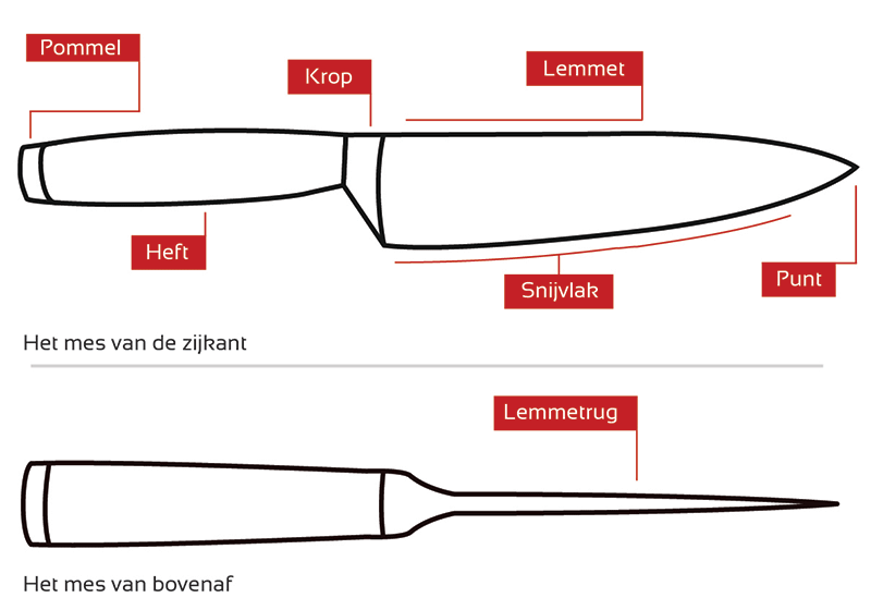 alle delen van een mes