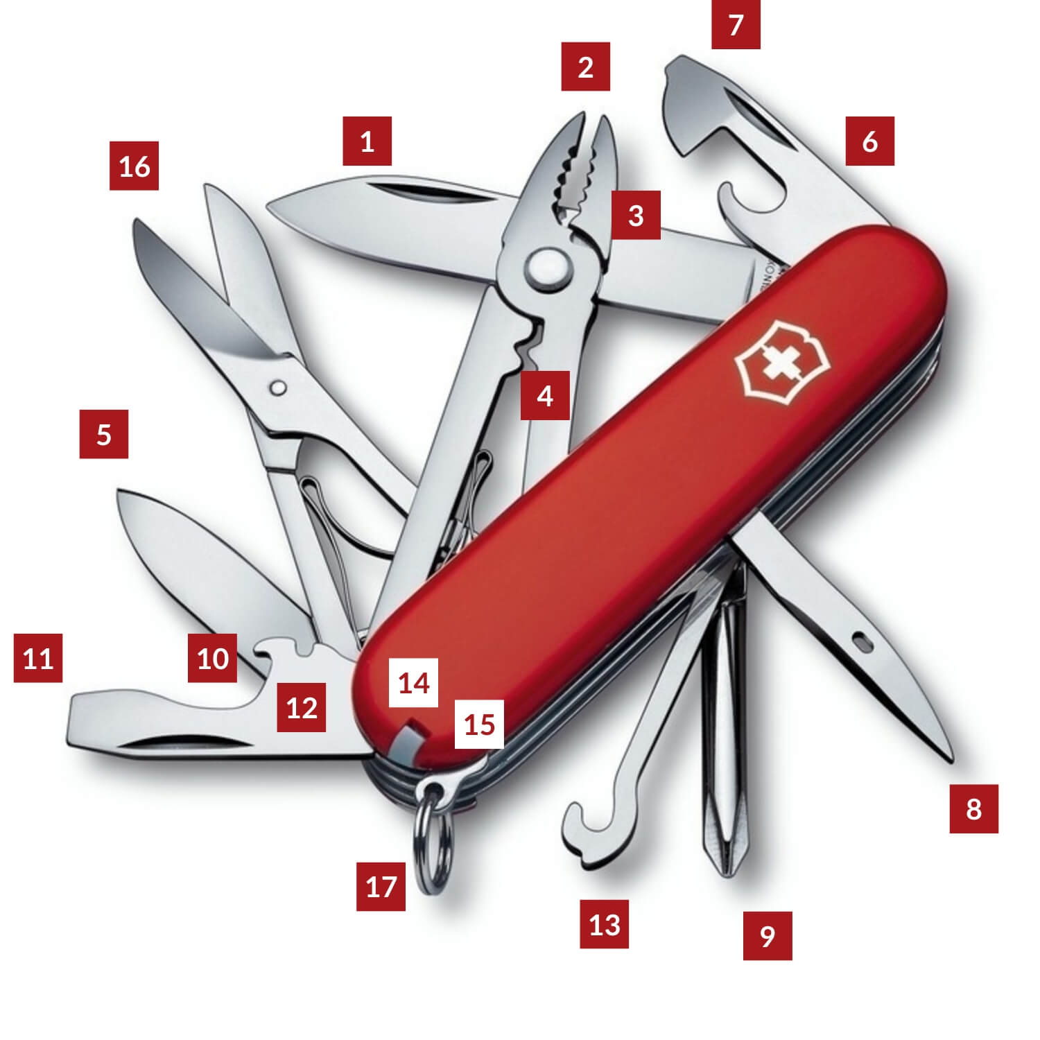 Victorinox Deluxe Tinker Pocket Knife Knivesworld.eu